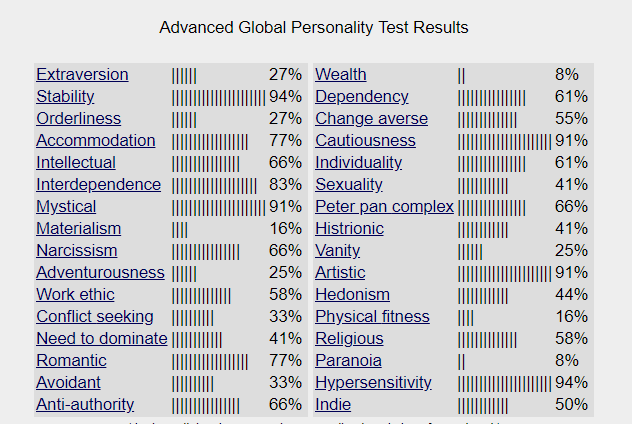 personalityTest2019.PNG